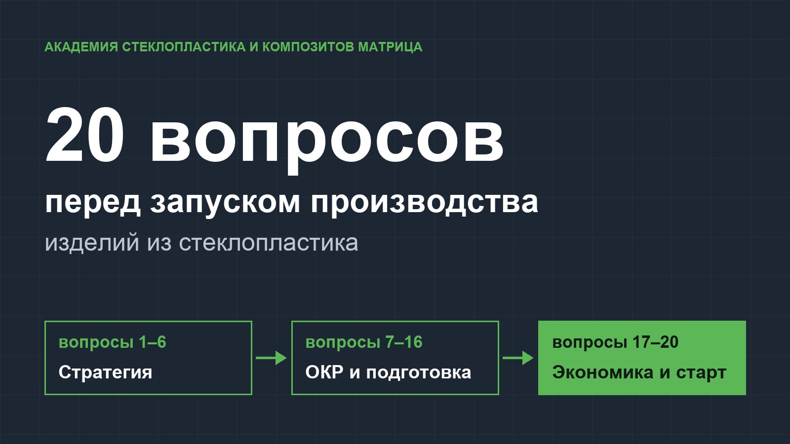 Как запустить производство изделий из стеклопластика: 20 вопросов перед стартом